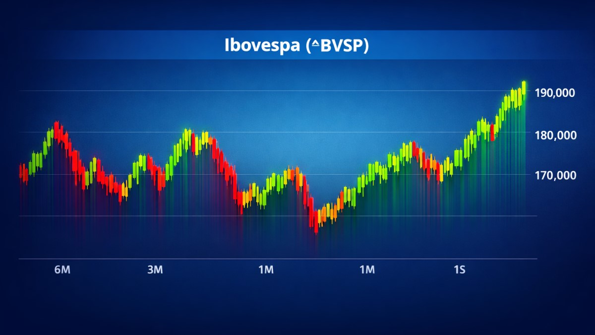 Gráfico ( imagem criada por IA)
